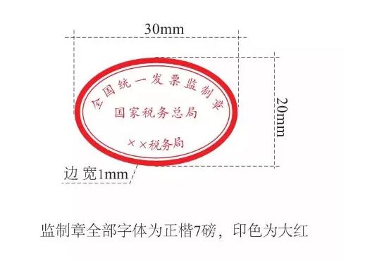西安财务公司